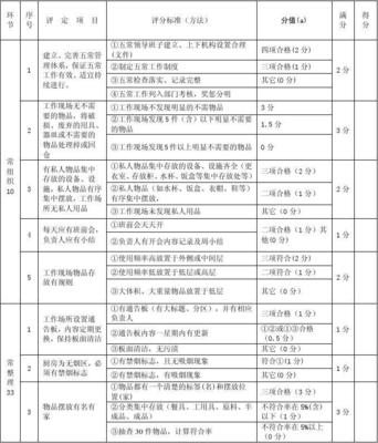 浙江省餐飲業五常(5C)管理實施評估標準在酒店管理中的應用